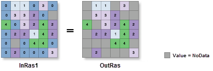 Extract by Attributes illustration