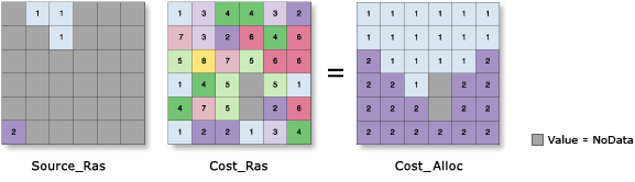 arcmap cost