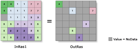 zonal statistics arcgis