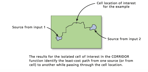 Least cost path rasters added together