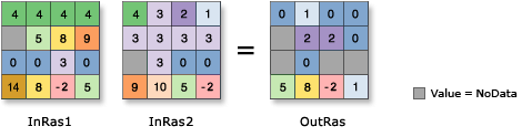 Pdf Mod Vs Pdfshuffler