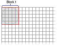 Minimum bounding rectangle