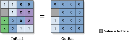 Greater Than (Relational) illustration