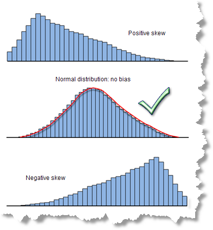 Histogram of Model Residuals