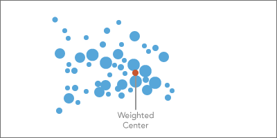 Weighted center