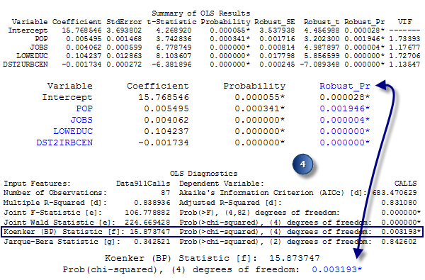 Assess stationarity and heteroscedasticity