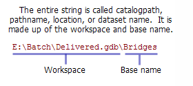 Absolute, relative, UNC, and URL paths—ArcMap | Documentation