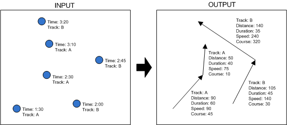 Track Intervals To Line illustration