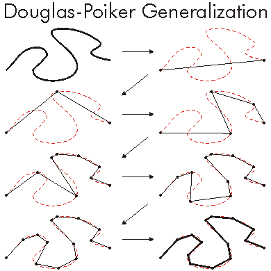 IPolycurve Generalize Example