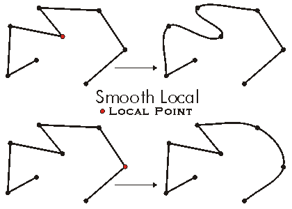 IPath SmoothLocal Example