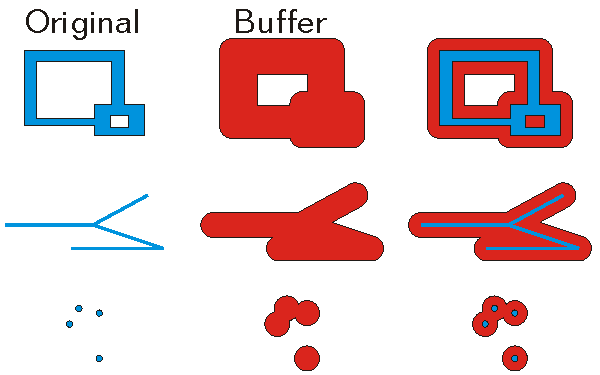 Buffer Example