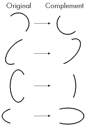 Complement Example