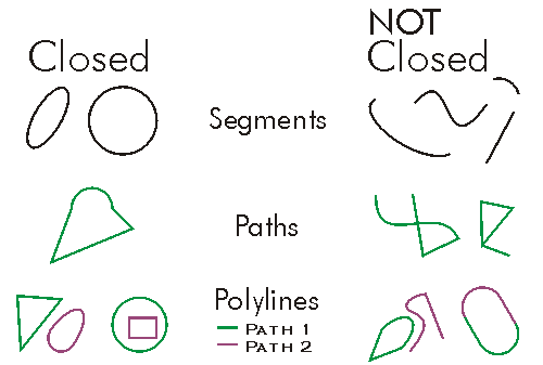 ICurve IsClosed Example