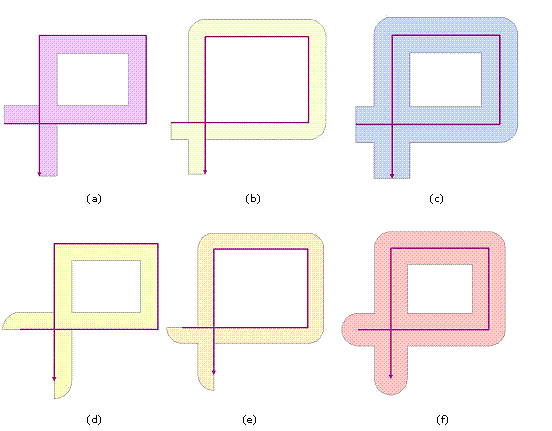 Generating a buffer to the left or the right of a polyline