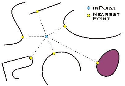 QueryNearestPoint Example