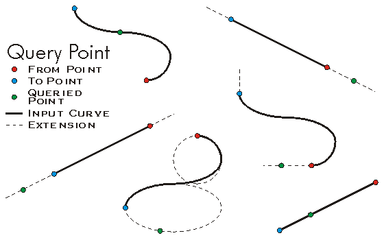 ICurve QueryPoint Example