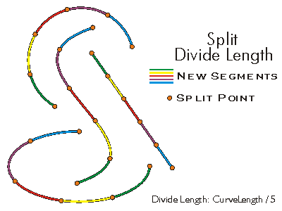 SplitDivideLength Example