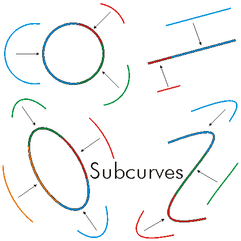 Subcurve Example