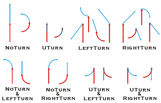 esriTurnDirectionEnum Example