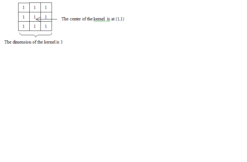 A 3x3 low pass filter kernel