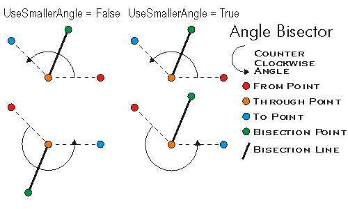 ConstructLine ConstructAngleBisector Example