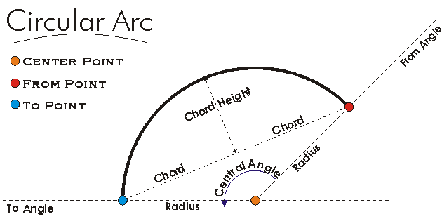 Arc перевод