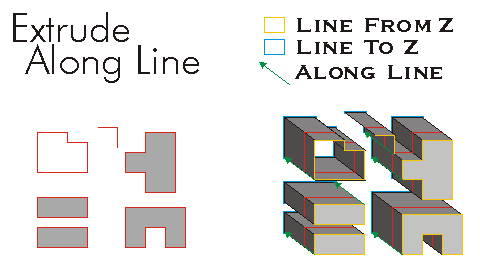 IExtrude ExtrudeAlongLine Example