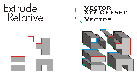 IExtrude ExtrudeRelative Example