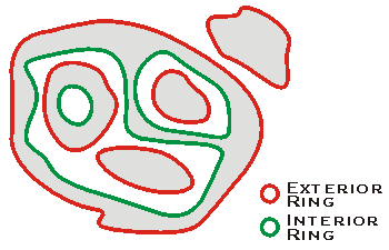 IPolygon QueryExteriorRings Example