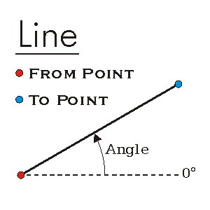 Line QueryCoords Example