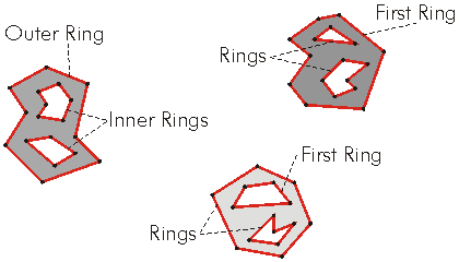 IMultiPatch PutRingType Example