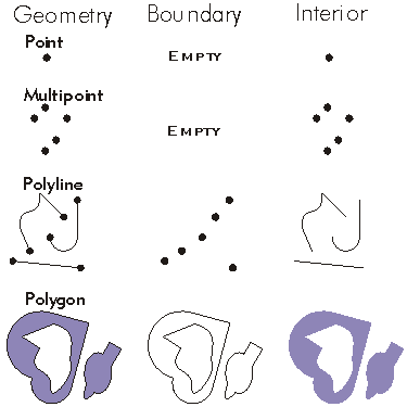 RelationalOperator Boundary/Interior Example