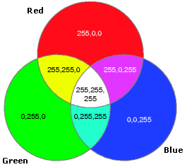 Display—ArcObjects 10.4 Help for Java | ArcGIS for Desktop