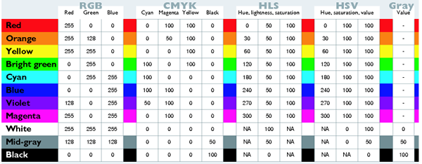 Display Arcobjects 10 4 Help For Java Arcgis For Desktop