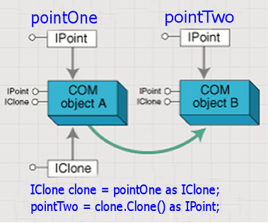 IClone 界面示意图。