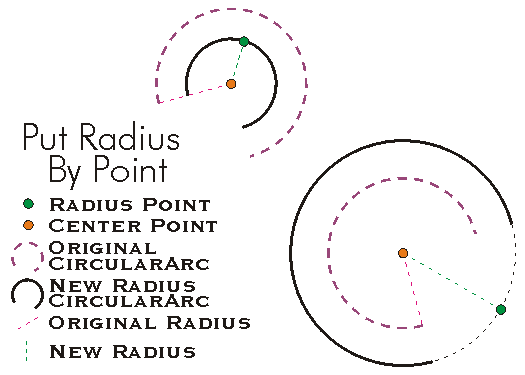 CircularArc PutRadiusByPoint Example