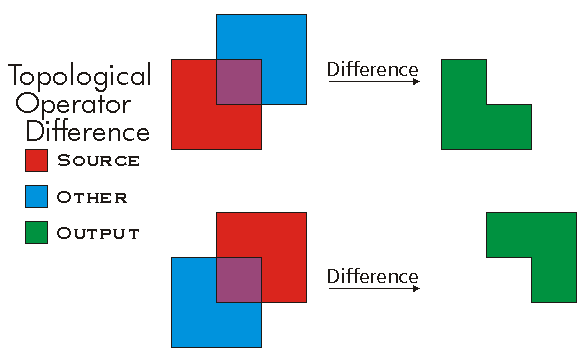 ITopologicalOperator Differenece Example