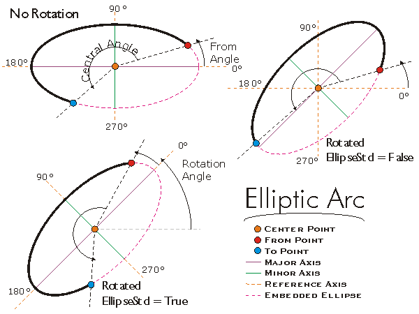 EllipticArc QueryCenterPoint Example