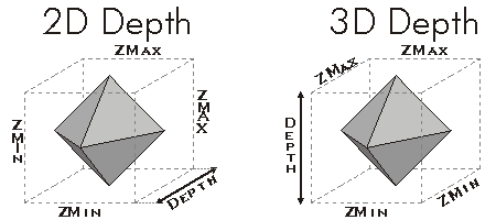 Envelope ZMin Example