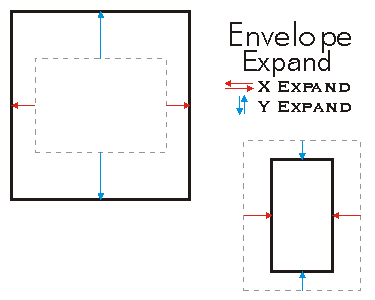 Envelope Expand Example