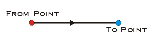 QueryToPoint Example