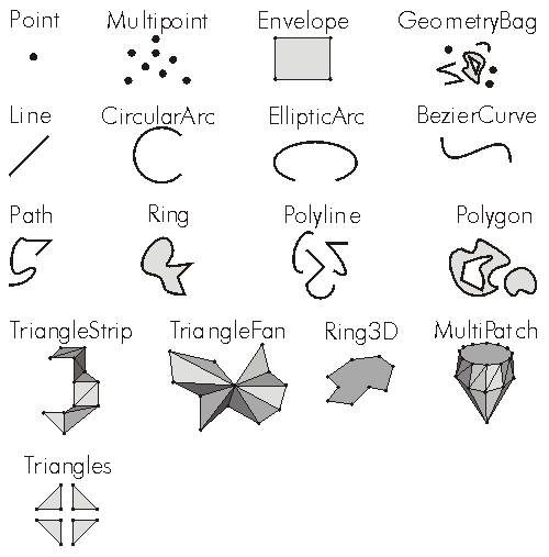 Geometry Type Example