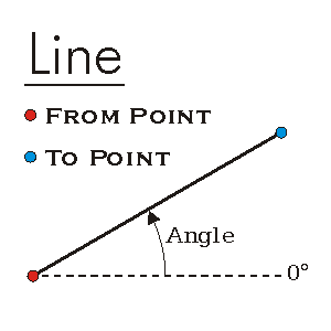 Line Angle Example