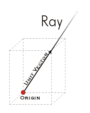Ray Example