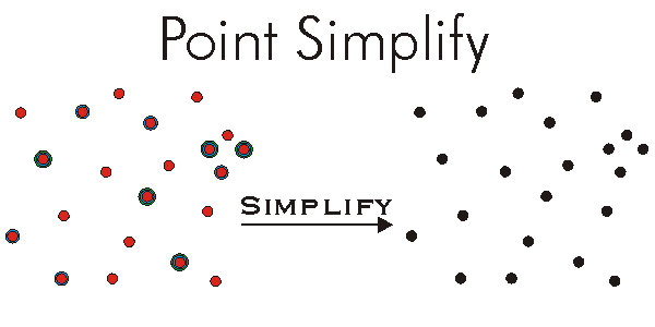Simplify Point Example