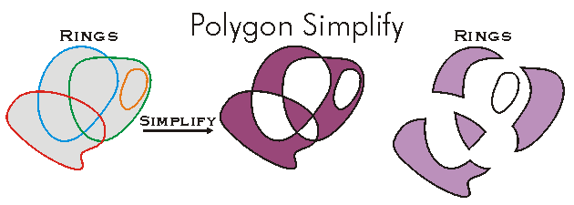 Simplify Polygon Example