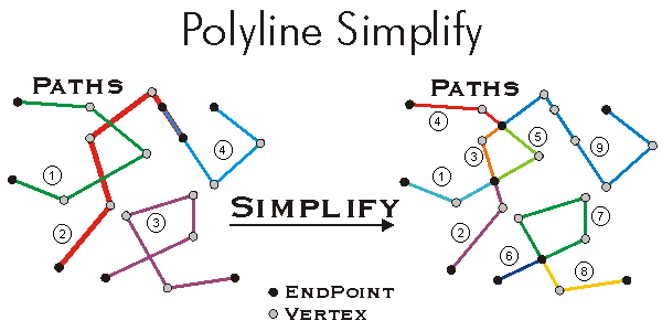 ITopologicalOperator IsSimple SimplePolyline Example