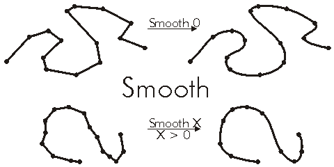 IPolycurve Smooth Example