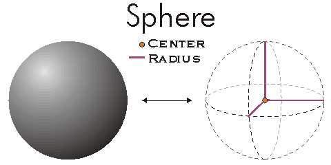 Sphere Center Example