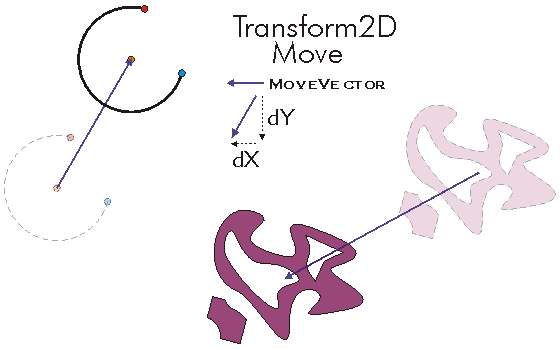 Transform2D MoveVector Example